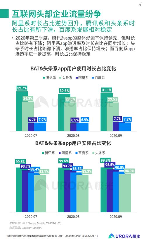 2020年Q3移動互聯(lián)網行業(yè)透視 數據服務驅動下的格局演變與增長洞察