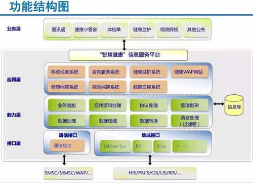 云威榜第336期 大數據驅動下的智慧健康——互聯(lián)網數據服務新解