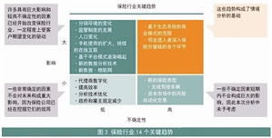 數據驅動，創新引領 互聯網保險公司的轉型與突圍