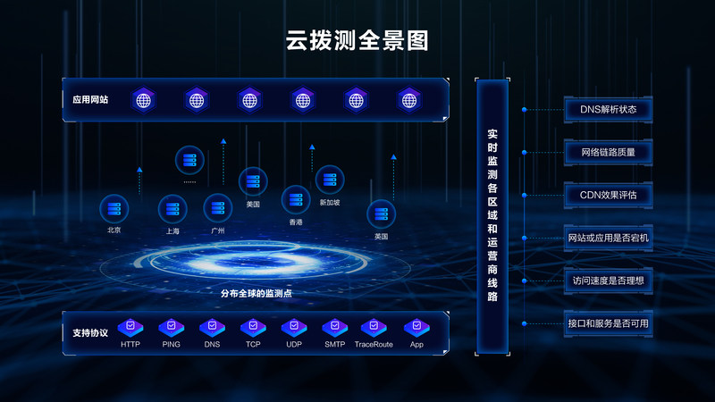 博睿數據攜手阿里云，聯合發布云撥測SaaS產品，助推互聯網數據服務再升級